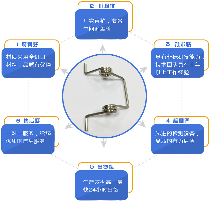 地彈簧是什么？地彈簧怎么安裝？